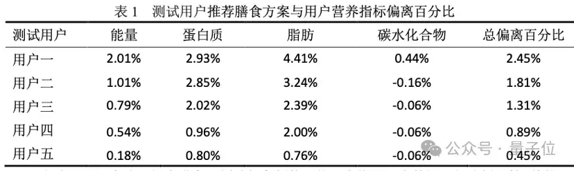 第一波大模型已經走進廚房了!實測方太Healthy CookingGPT