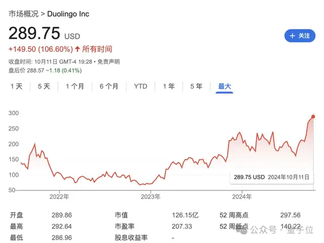 靠AI,2年時(shí)間大漲4倍!扒一扒你每天都用的這只小綠鳥
