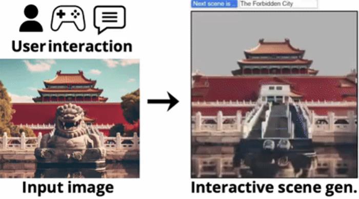 10秒創造一個世界!吳佳俊團隊新作實時交互式3D世界生成