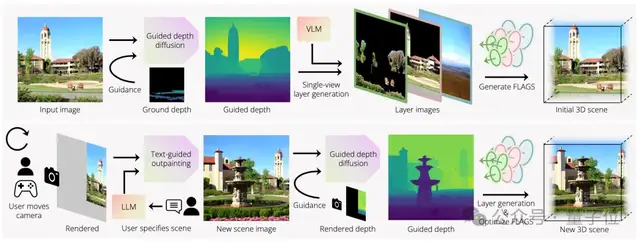 10秒創造一個世界!吳佳俊團隊新作實時交互式3D世界生成