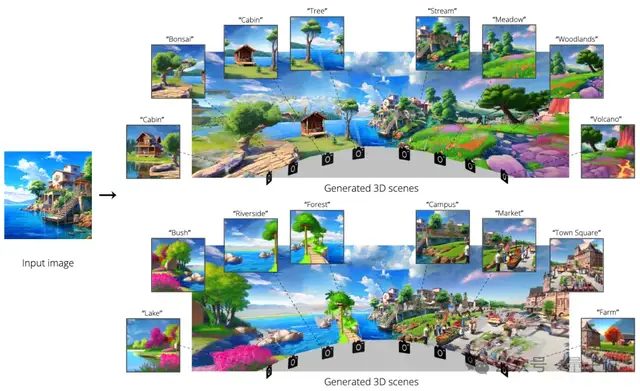 10秒創造一個世界!吳佳俊團隊新作實時交互式3D世界生成