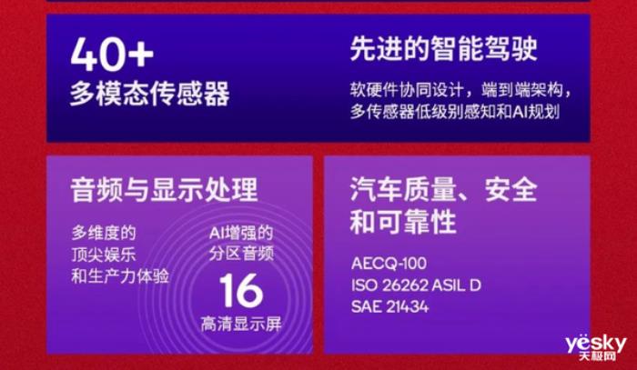 理想率先搭載驍龍至尊版座艙芯片：AI性能暴漲12倍
