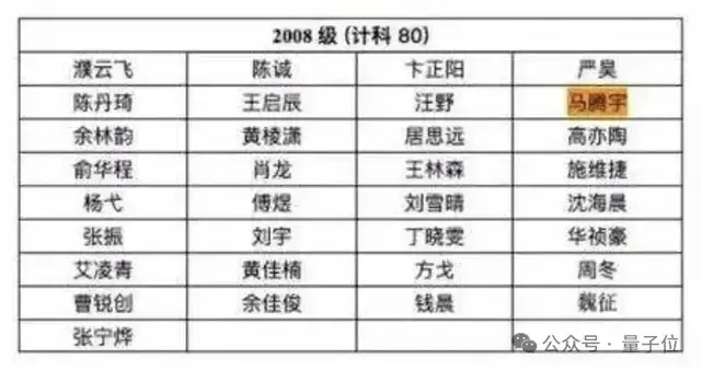 Claude團隊喜提清華物理學霸姚順宇!兩個Yao Shunyu都投身大模型了