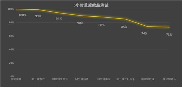 樹立2024年AI手機新標桿 榮耀Magic7系列上手