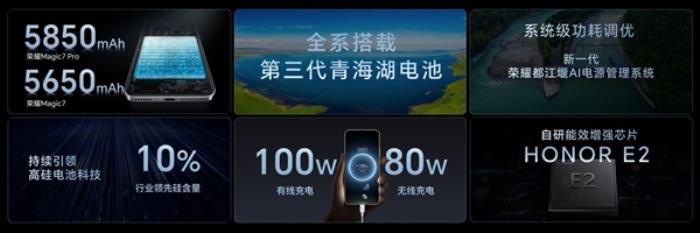 xxx元起！榮耀Magic7/Magic7 Pro發(fā)布：最強AI手機 一句話全自動操作