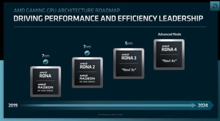 AMD FSR 4.0來了！RDNA4顯卡首次AI幀生成