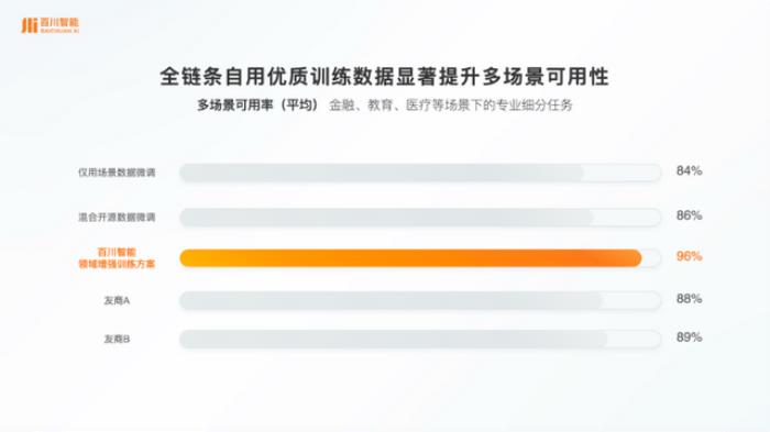 百川智能發布一站式解決方案,助力“多、快、好、省”落地大模型