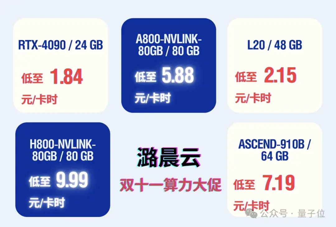 ¥9.99租英偉達H800!雙十一算力羊毛真香,閑置卡也能掛機變現