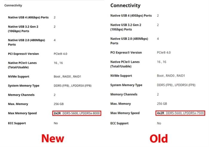 AMD偷偷升級銳龍AI 300：內(nèi)存高達LPDDR5X-8000