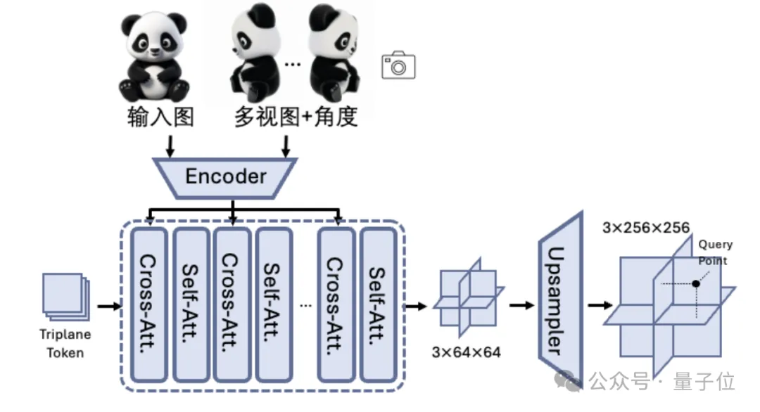騰訊3D大模型全面開源,文本圖像10秒轉(zhuǎn)3D資產(chǎn),模型權(quán)重、推理代碼全開放
