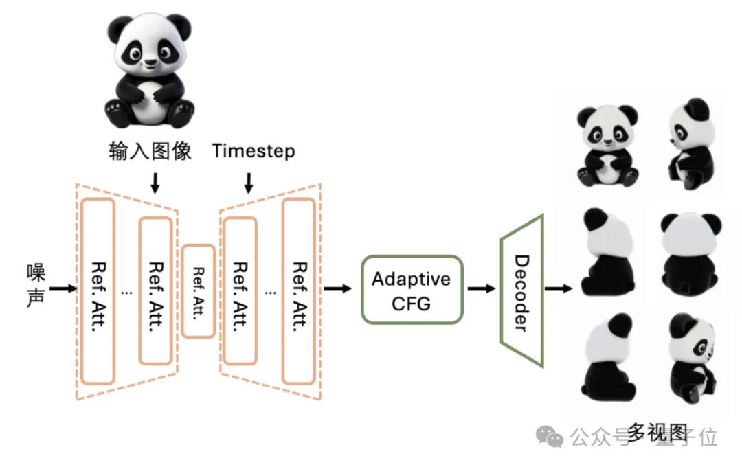 騰訊3D大模型全面開源,文本圖像10秒轉(zhuǎn)3D資產(chǎn),模型權(quán)重、推理代碼全開放