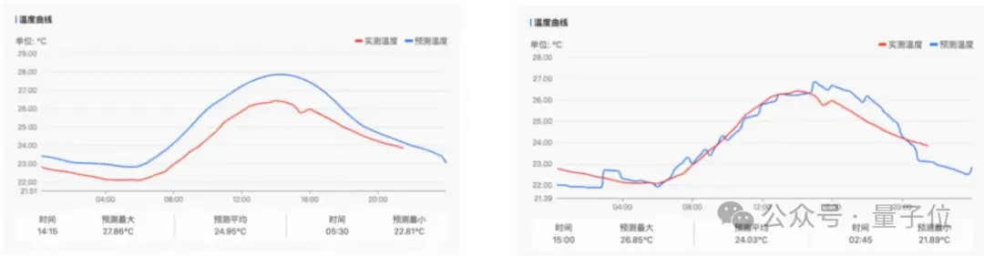 最高精度1公里*1公里*1小時!達摩院發布氣象大模型,落地大山東