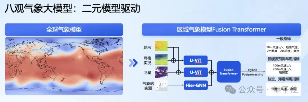 最高精度1公里*1公里*1小時!達摩院發布氣象大模型,落地大山東