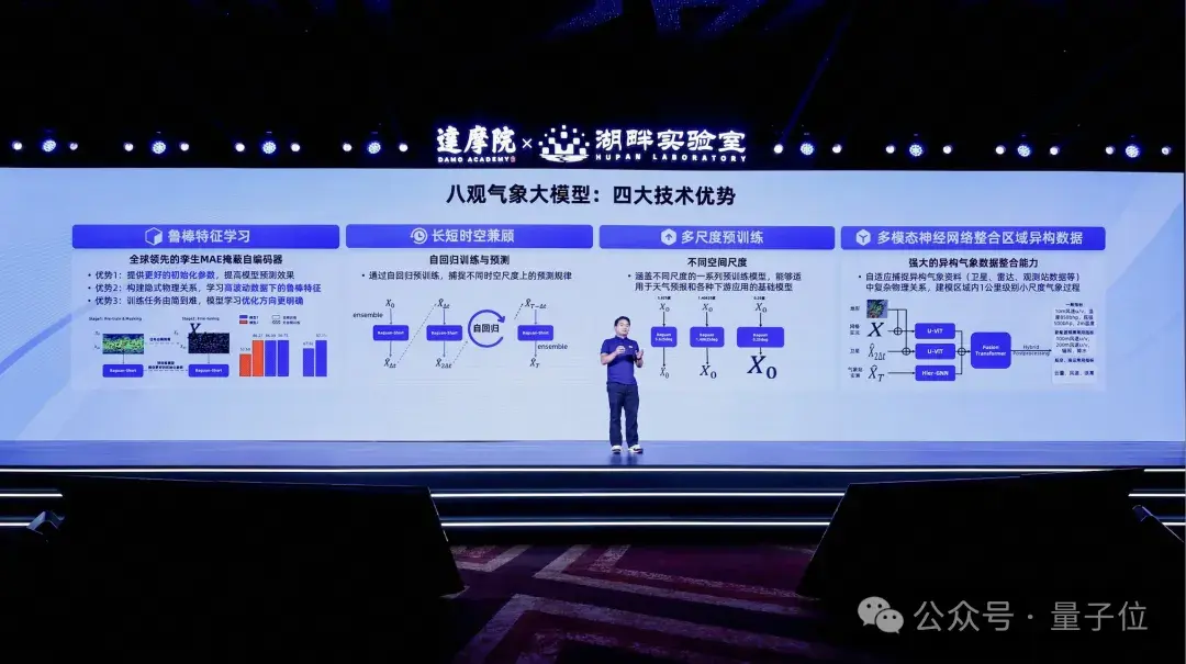 最高精度1公里*1公里*1小時!達摩院發布氣象大模型,落地大山東