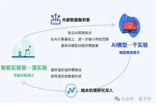 大模型重構(gòu)生命科學(xué)！最大基礎(chǔ)模型面世，解鎖DNA超長序列，參數(shù)規(guī)模達2100億