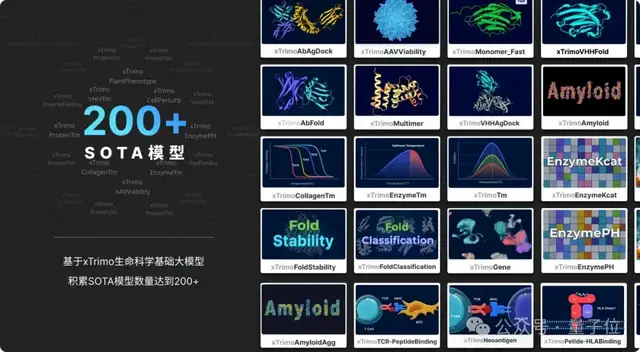 大模型重構(gòu)生命科學(xué)！最大基礎(chǔ)模型面世，解鎖DNA超長序列，參數(shù)規(guī)模達2100億