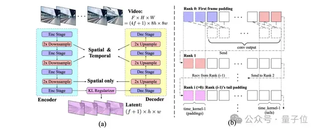 國(guó)產(chǎn)AI可以拍微電影了！4K、60幀高清畫質(zhì)，自帶音效
