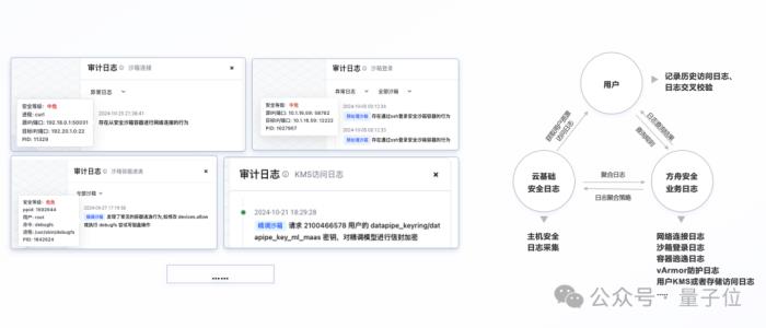 大模型上了火山方舟:數(shù)據(jù)唯你可見,唯你所用,唯你所有
