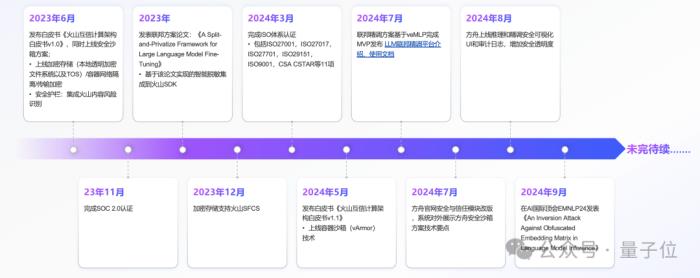 大模型上了火山方舟:數(shù)據(jù)唯你可見,唯你所用,唯你所有