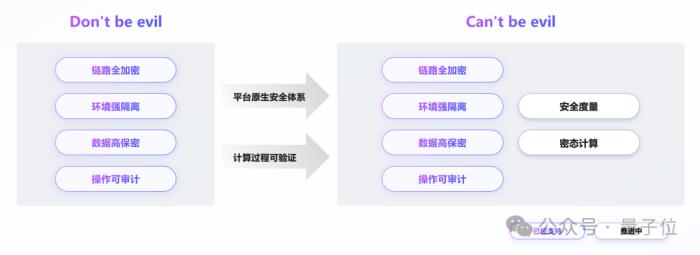 大模型上了火山方舟:數(shù)據(jù)唯你可見,唯你所用,唯你所有