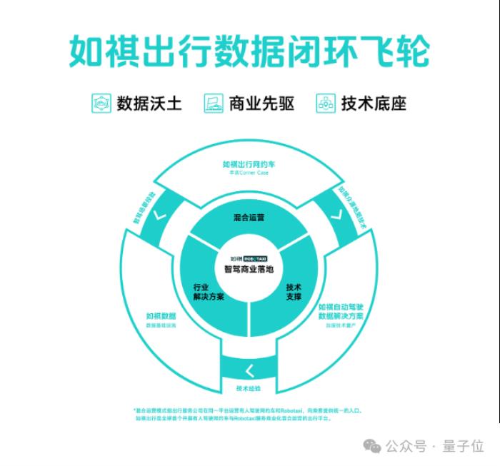 如祺出行跑進智駕深水區 “數據閉環”為技術迭代提供更優解