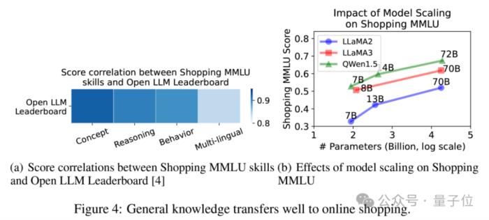 多樣任務真實數據，大模型在線購物基準Shopping MMLU開源｜NeurIPS&KDD Cup 2024