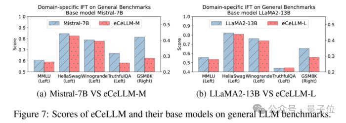 多樣任務真實數據，大模型在線購物基準Shopping MMLU開源｜NeurIPS&KDD Cup 2024