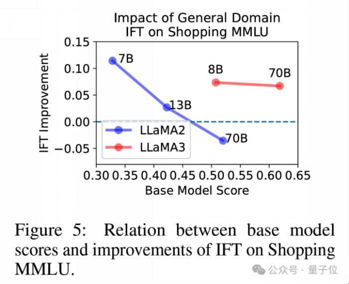 多樣任務真實數據，大模型在線購物基準Shopping MMLU開源｜NeurIPS&KDD Cup 2024
