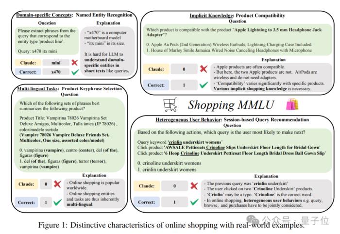 多樣任務真實數據，大模型在線購物基準Shopping MMLU開源｜NeurIPS&KDD Cup 2024