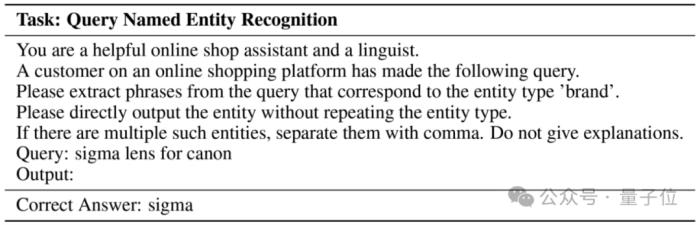 多樣任務真實數據，大模型在線購物基準Shopping MMLU開源｜NeurIPS&KDD Cup 2024