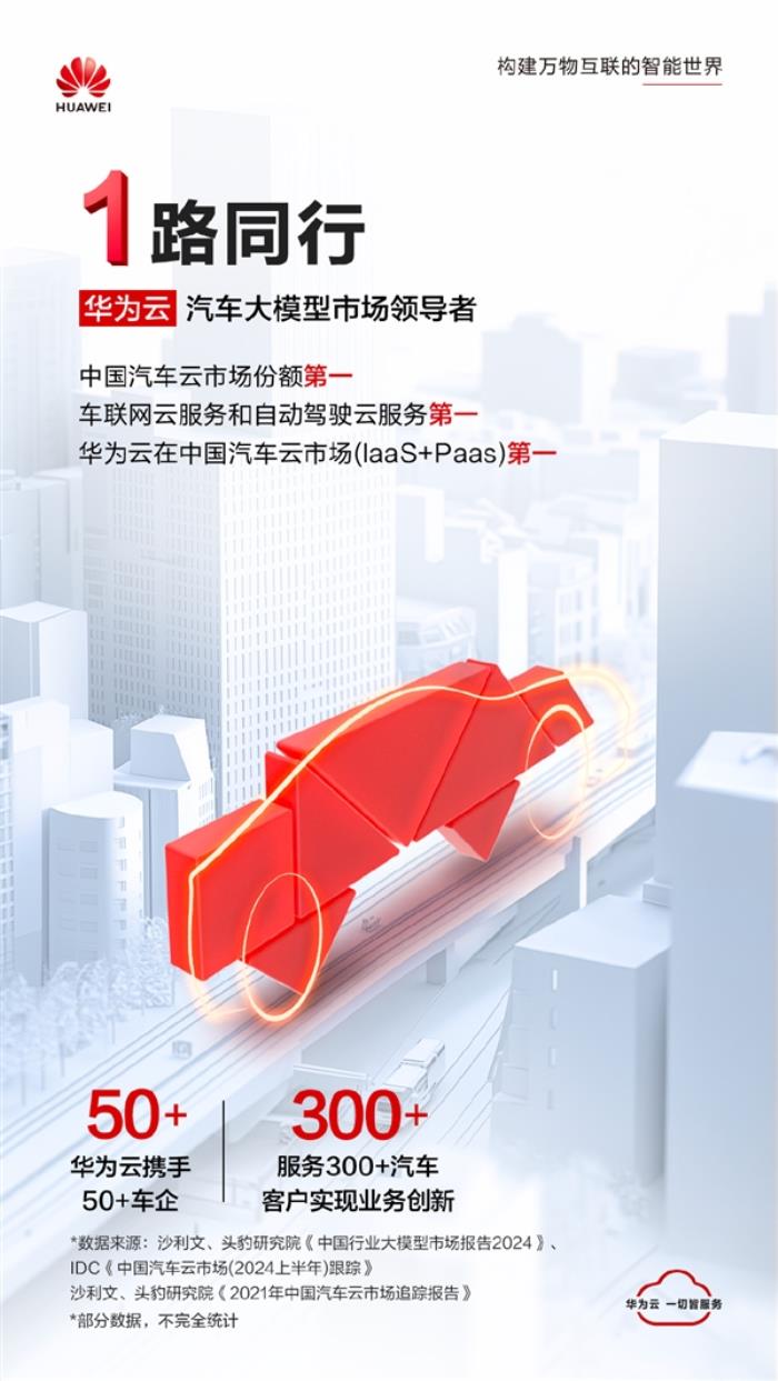 華為盤古汽車大模型奪得第一 300+家車企都選它