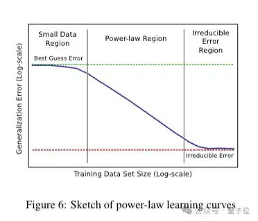 Scaling Law百度最早提出！OpenAI/Claude受它啟發，致謝中有Ilya