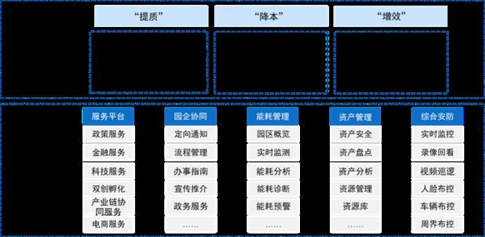 《中國(guó)智慧園區(qū)行業(yè)發(fā)展白皮書》正式發(fā)布!一文帶你回顧精彩內(nèi)容