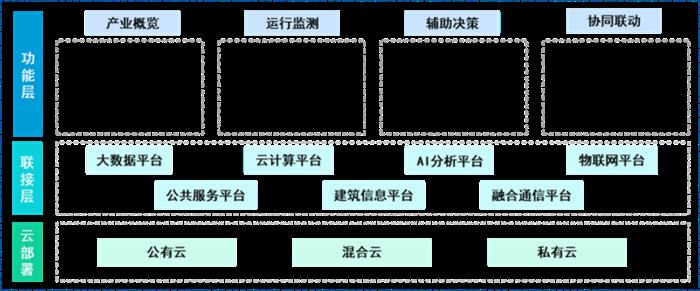 《中國(guó)智慧園區(qū)行業(yè)發(fā)展白皮書》正式發(fā)布!一文帶你回顧精彩內(nèi)容