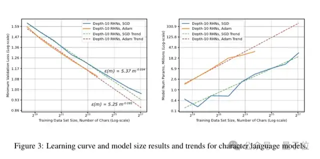 Scaling Law百度最早提出！OpenAI/Claude受它啟發，致謝中有Ilya