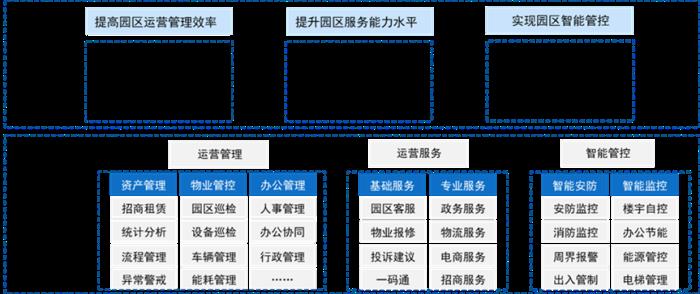 《中國(guó)智慧園區(qū)行業(yè)發(fā)展白皮書》正式發(fā)布!一文帶你回顧精彩內(nèi)容