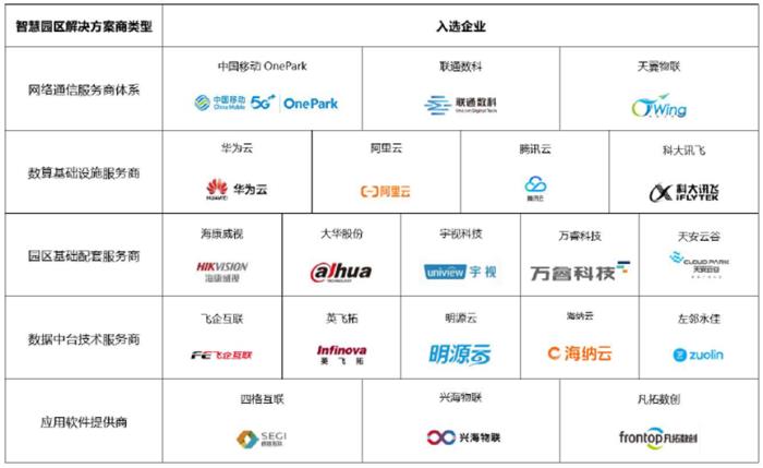 《中國(guó)智慧園區(qū)行業(yè)發(fā)展白皮書》正式發(fā)布!一文帶你回顧精彩內(nèi)容