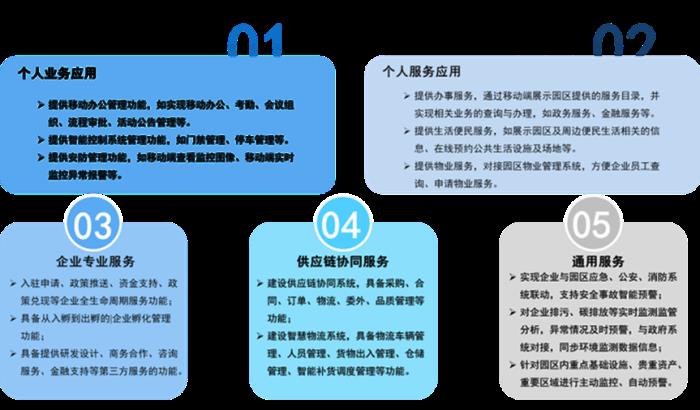 《中國(guó)智慧園區(qū)行業(yè)發(fā)展白皮書》正式發(fā)布!一文帶你回顧精彩內(nèi)容