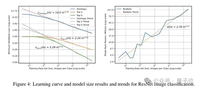 Scaling Law百度最早提出！OpenAI/Claude受它啟發，致謝中有Ilya