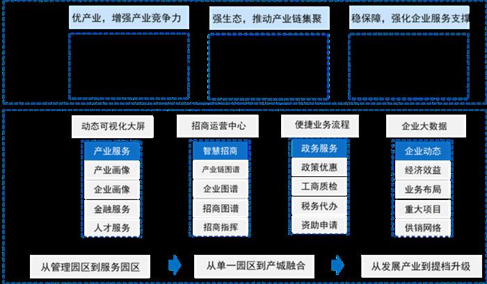 《中國(guó)智慧園區(qū)行業(yè)發(fā)展白皮書》正式發(fā)布!一文帶你回顧精彩內(nèi)容