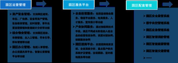 《中國(guó)智慧園區(qū)行業(yè)發(fā)展白皮書》正式發(fā)布!一文帶你回顧精彩內(nèi)容