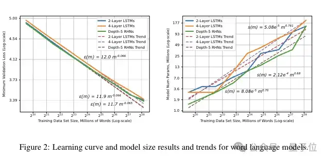 Scaling Law百度最早提出！OpenAI/Claude受它啟發，致謝中有Ilya
