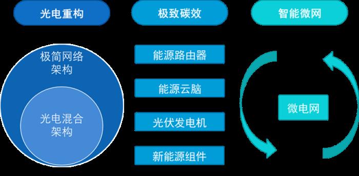 《中國(guó)智慧園區(qū)行業(yè)發(fā)展白皮書》正式發(fā)布!一文帶你回顧精彩內(nèi)容
