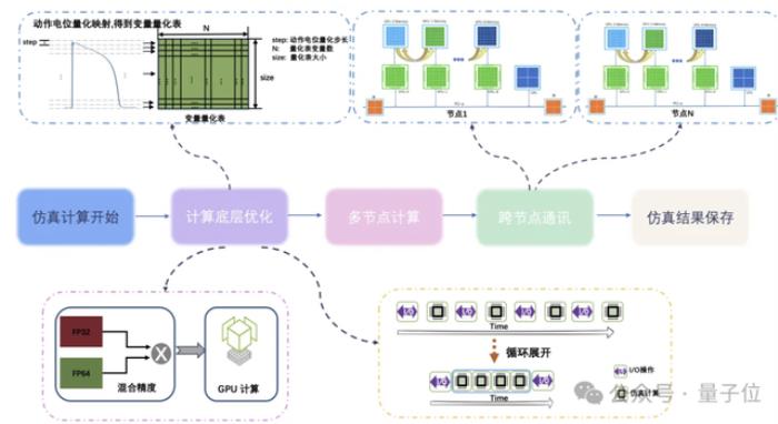 智源發(fā)布心臟模型！超實(shí)時(shí)仿真人體生理功能，速度提升180倍