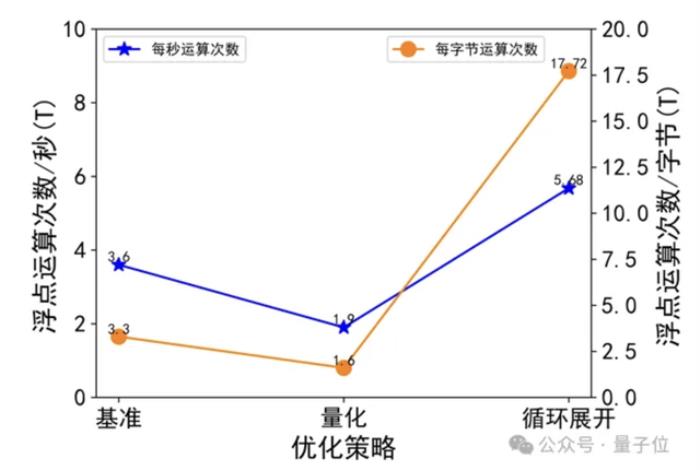 智源發(fā)布心臟模型！超實(shí)時(shí)仿真人體生理功能，速度提升180倍