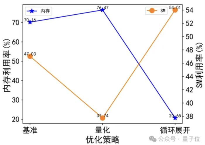 智源發(fā)布心臟模型！超實(shí)時(shí)仿真人體生理功能，速度提升180倍