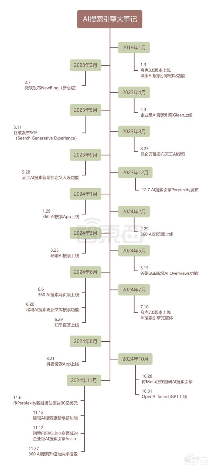 黃仁勛明天登港！沈向洋3小時重磅演講：發布多款大模型，具身智能激情碰撞