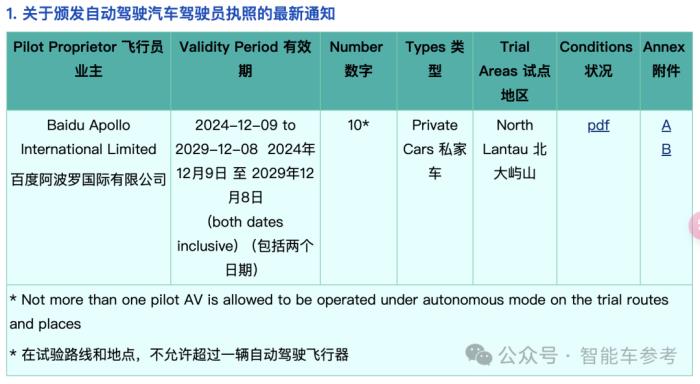 現在香港打的:自動駕駛,方向盤能折疊