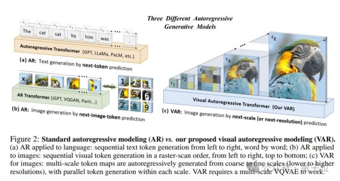 NeurIPS 2024最佳論文揭曉!北大字節獲最佳論文,清華廈大為亞軍
