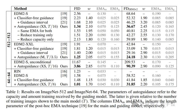 NeurIPS 2024最佳論文揭曉!北大字節獲最佳論文,清華廈大為亞軍
